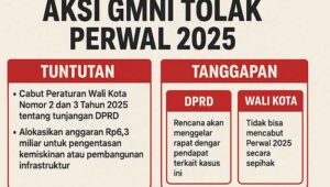 Kembali Aksi, Mahasiswa Sukabumi Tolak Perwal 2025 soal Tunjangan DPRD