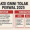 Aksi GMNI Sukabumi