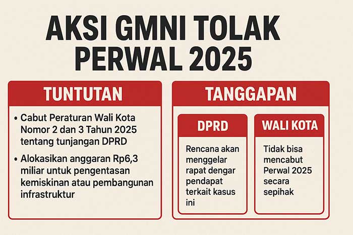 Aksi GMNI Sukabumi