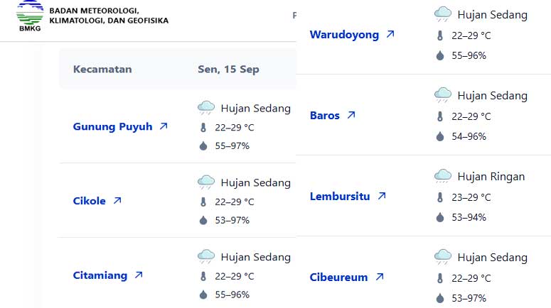 Cuaca Sukabumi