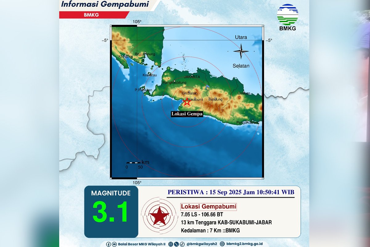 Gempa Sukabumi