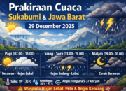 BMKG Warning Cuaca Sukabumi Hari Ini