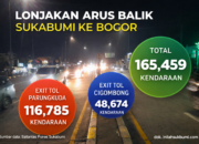 Antrean Kendaraan Membludak, Polisi Berlakukan One Way di Jalur Utara Sukabumi