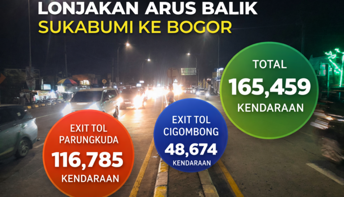 Antrean Kendaraan Membludak, Polisi Berlakukan One Way di Jalur Utara Sukabumi