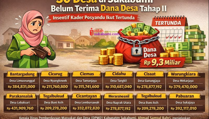 Ini Nama-nama Desa di Sukabumi dan Besaran DD Tahap II yang Tak Cair