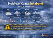 Cuaca Sukabumi 10 Januari 2026, BMKG: Waspada Hujan Lebat dan Angin Kencang