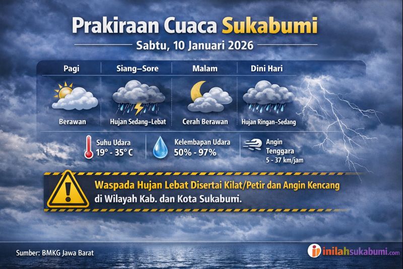Prakiraan Cuaca Sukabumi Hari Sabtu, 10 Januari 2026. GRAFIS: INILAHSUKABUMI.COM