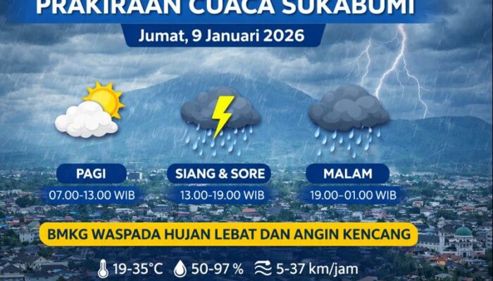 BMKG: Waspada Hujan Lebat dan Angin Kencang Hari Ini