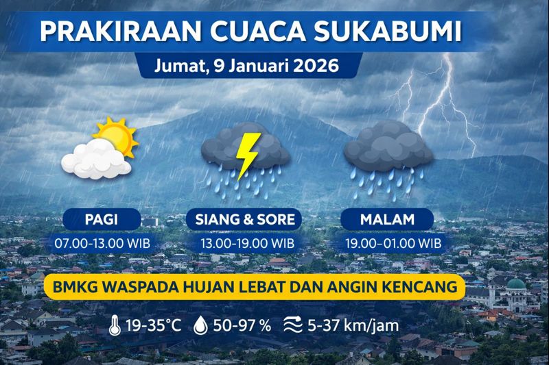 Prakiraan cuaca Sukabumi 9 Januari 2026. FOTO: GRAFIS INILAHSUKABUMI.COM