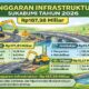 Anggaran infrastruktur Kabupaten Sukabumi tahun 2026 mencapai Rp187,38 miliar, difokuskan untuk pembangunan jalan, jembatan, dan irigasi demi meningkatkan konektivitas serta kesejahteraan masyarakat. FOTO: INILAHSUKABUMI.COM