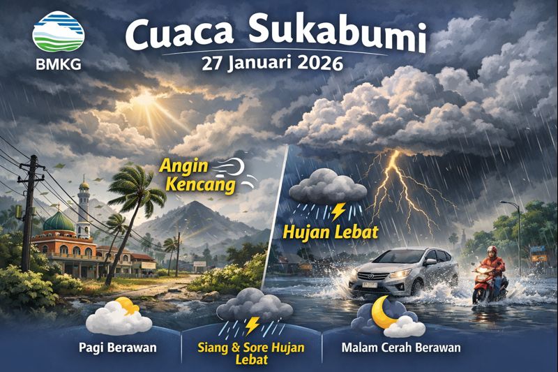 Ilustrasi cuaca Sukabumi, Selasa (27/1/2026). BMKG memprakirakan pagi berawan disertai angin kencang, siang hingga sore berpotensi hujan lebat, dan malam cerah berawan. Warga diimbau waspada terhadap cuaca ekstrem. Foto: GRAFIS INILAHSUKABUMI.COM