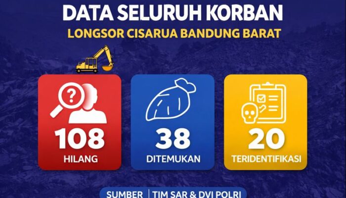Longsor Cisarua Bandung Barat: 108 Korban Hilang, 38 Ditemukan, 20 Teridentifikasi