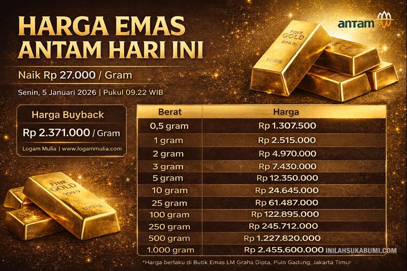 Harga emas batangan PT Aneka Tambang Tbk (Antam) kembali mengalami kenaikan pada perdagangan hari ini, Senin (5/1/2026). Grafis: INILAHSUKABUMI.COM