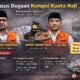 KPK menetapkan mantan Menteri Agama Yaqut Cholil Qoumas sebagai tersangka dugaan korupsi kuota dan penyelenggaraan ibadah haji tahun 2023–2024. GRAFIS: INILAHSUKABUMI.COM