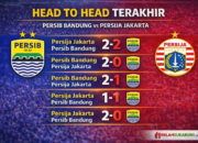Persib vs Persija, Jadwal, Hasil Head to Head, dan Kondisi Terkini