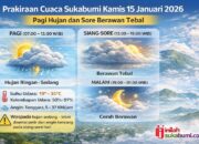 Cuaca Sukabumi Kamis 15 Januari 2026