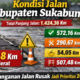 Data Dinas Pekerjaan Umum, total panjang jalan kabupaten di Sukabumi mencapai 1.424,36 kilometer. Grafis: INILAHSUKABUMI.COM