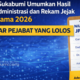 Pemerintah Kabupaten Sukabumi resmi mengumumkan nama-nama pejabat yang lolos seleksi administrasi dan penelusuran rekam jejak Seleksi Terbuka Jabatan Pimpinan Tinggi (JPT) Pratama Tahun 2026.