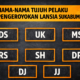 Ketujuh pelaku berinisial DS, UK, MS, RS, SH, DP, dan JJ kini menjalani pemeriksaan intensif dan terancam pasal kekerasan bersama yang menyebabkan korban meninggal dunia. Foto: Ilustrasi