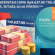 Utang pemerintah Indonesia mencapai Rp9.637,90 triliun per 31 Desember 2025 atau setara 40,46 persen terhadap Produk Domestik Bruto (PDB). Foto: GRAFIS INILAHSUKABUMI.COM