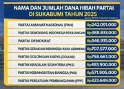Inilah Nama dan Jumlah Dana Hibah yang Diterima Partai Politik di Sukabumi Tahun 2025
