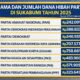 Nama-nama [artai dan jumlah dana hibah yang diterma pada tahun 2025.