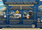 Inilah Identitas Korban Lakalantas yang Meninggal Akibat Terlindas Mobil Sumbu Tiga di Cibadak