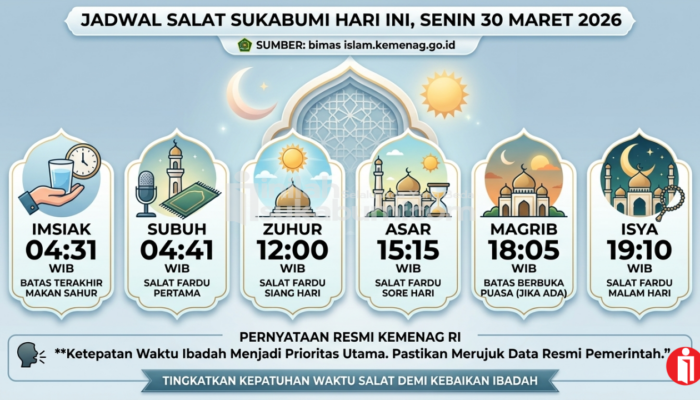 Jadwal Salat Sukabumi Hari Ini, Senin 30 Maret 2026