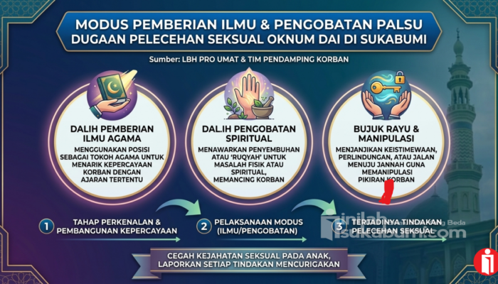 Oknum Dai Kondang yang Diduga Lecehkan Santriwati di Cicantayan Sukabumi Masih Buron