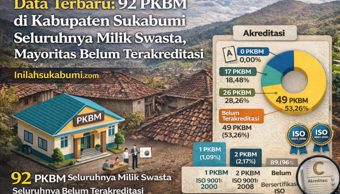 92 PKBM di Kabupaten Sukabumi, Mayoritas Belum Terakreditasi