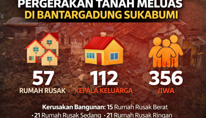 Pergerakan Tanah di Bantargadung Sukabumi Meluas, Kini 112 KK yang Terdampak