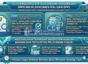 DLH Kabupaten Sukabumi Wajibkan SPPG Miliki Dokumen Ipal dan SPPL