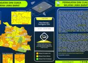 Waspada! BMKG Rilis Peringatan Dini Cuaca Sukabumi Malam Ini: Hujan Lebat & Angin Kencang hingga 23:00 WIB