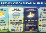 Prediksi BMKG untuk Cuaca Sukabumi Hari Ini, Jumat 24 April 2026
