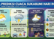 Prediksi BMKG untuk Cuaca Sukabumi Hari Ini, Kamis 23 April 2026