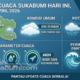 Prediksi BMKG untuk Cuaca Sukabumi Hari Ini, Minggu 5 April 2026. Grafis: INILAHSUKABUMI.COM