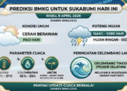 Prediksi BMKG untuk Cuaca Sukabumi Hari Ini, Rabu 8 April 2026