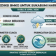 Prediksi BMKG untuk Cuaca Sukabumi Hari Ini, Rabu 8 April 2026.