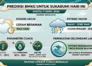 Prediksi BMKG untuk Cuaca Sukabumi Hari Ini, Sabtu 11 April 2026