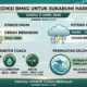 Prediksi BMKG untuk Cuaca Sukabumi Hari Ini, Sabtu 11 April 2026