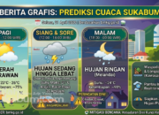 Prediksi BMKG untuk Cuaca Sukabumi Hari Ini, Selasa 21 April 2026