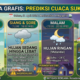 Prediksi BMKG untuk Cuaca Sukabumi Hari Ini, Selasa 21 April 2026
