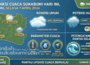 Prediksi BMKG untuk Cuaca Sukabumi Hari Ini, Selasa 7 April 2026