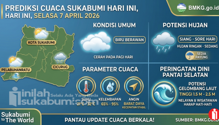 Prediksi BMKG untuk Cuaca Sukabumi Hari Ini, Selasa 7 April 2026