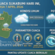 Prediksi BMKG untuk Cuaca Sukabumi Hari Ini, Selasa 7 April 2026