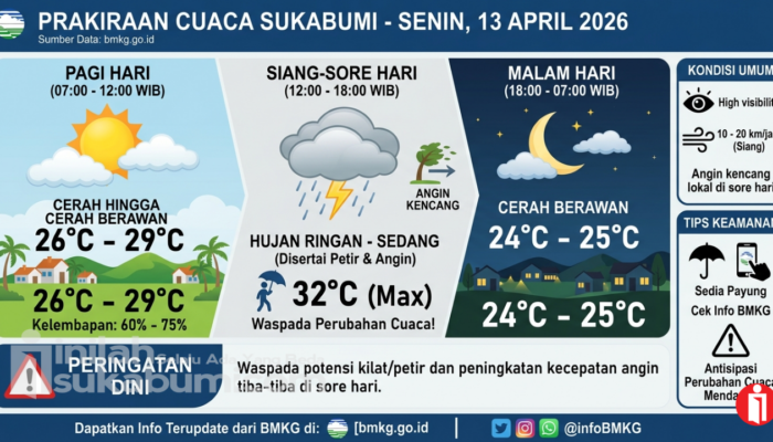 Prediksi BMKG untuk Cuaca Sukabumi Hari Ini, Senin 13 April 2026