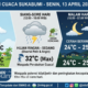 Prediksi BMKG untuk Cuaca Sukabumi Hari Ini, Senin 13 April 2026