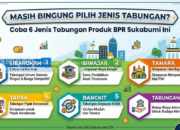 Masih Bingung Pilih Jenis Tabungan? Coba 6 Jenis Tabungan Ini, Produk Perumda BPR Sukabumi