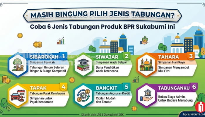 Masih Bingung Pilih Jenis Tabungan? Coba 6 Jenis Tabungan Ini, Produk Perumda BPR Sukabumi