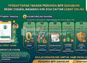 Pendaftaran Tahara Perumda BPR Sukabumi Kembali Dibuka, Nasabah Kini Bisa Daftar Lewat Online